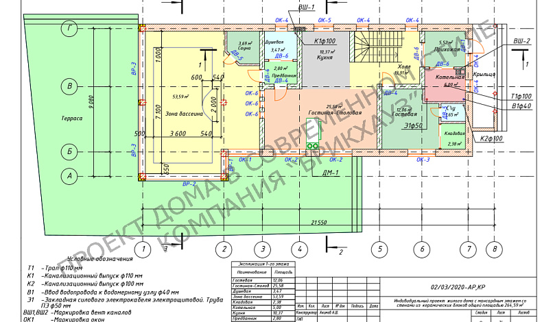 Индивидуальные проекты K-265